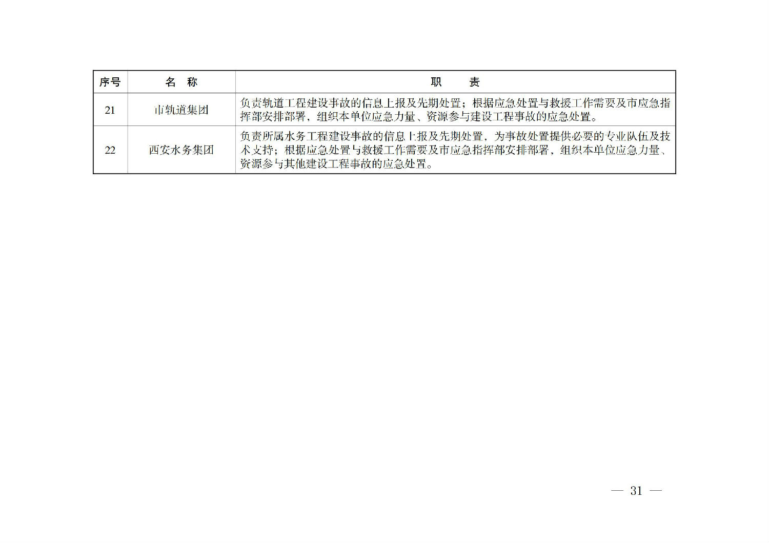 西安市人民政府辦公廳關于印發(fā)建設工程事故應急預案的通知_30.jpg