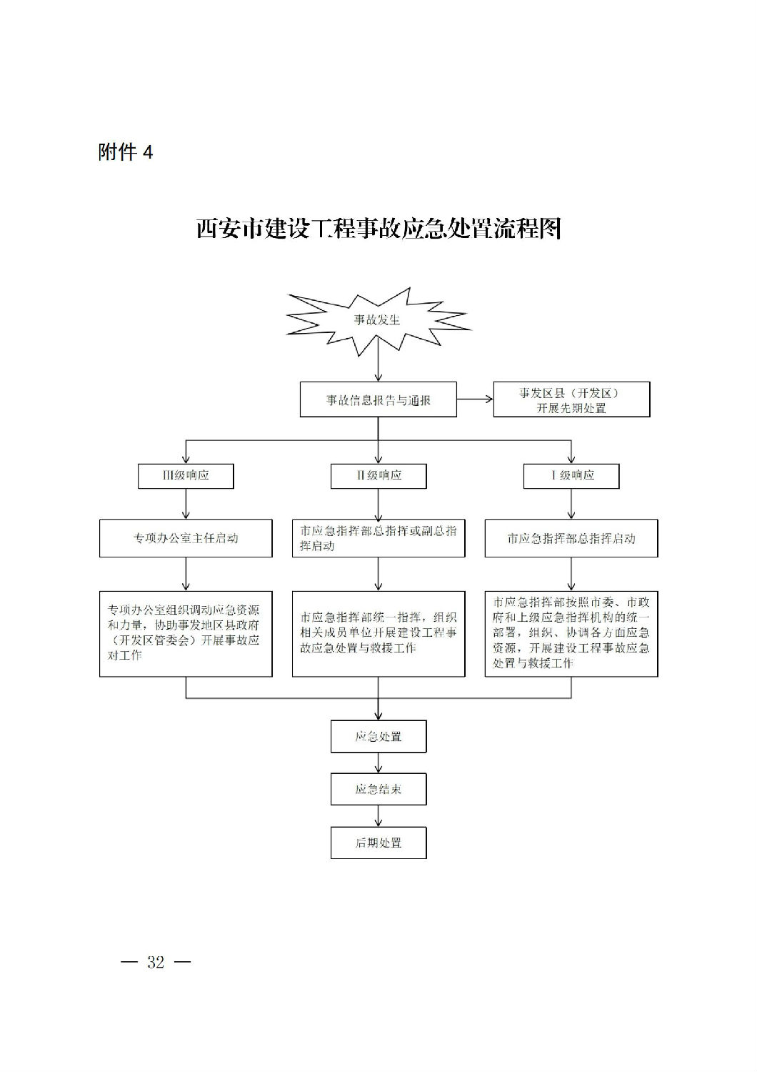 西安市人民政府辦公廳關于印發(fā)建設工程事故應急預案的通知_31.jpg