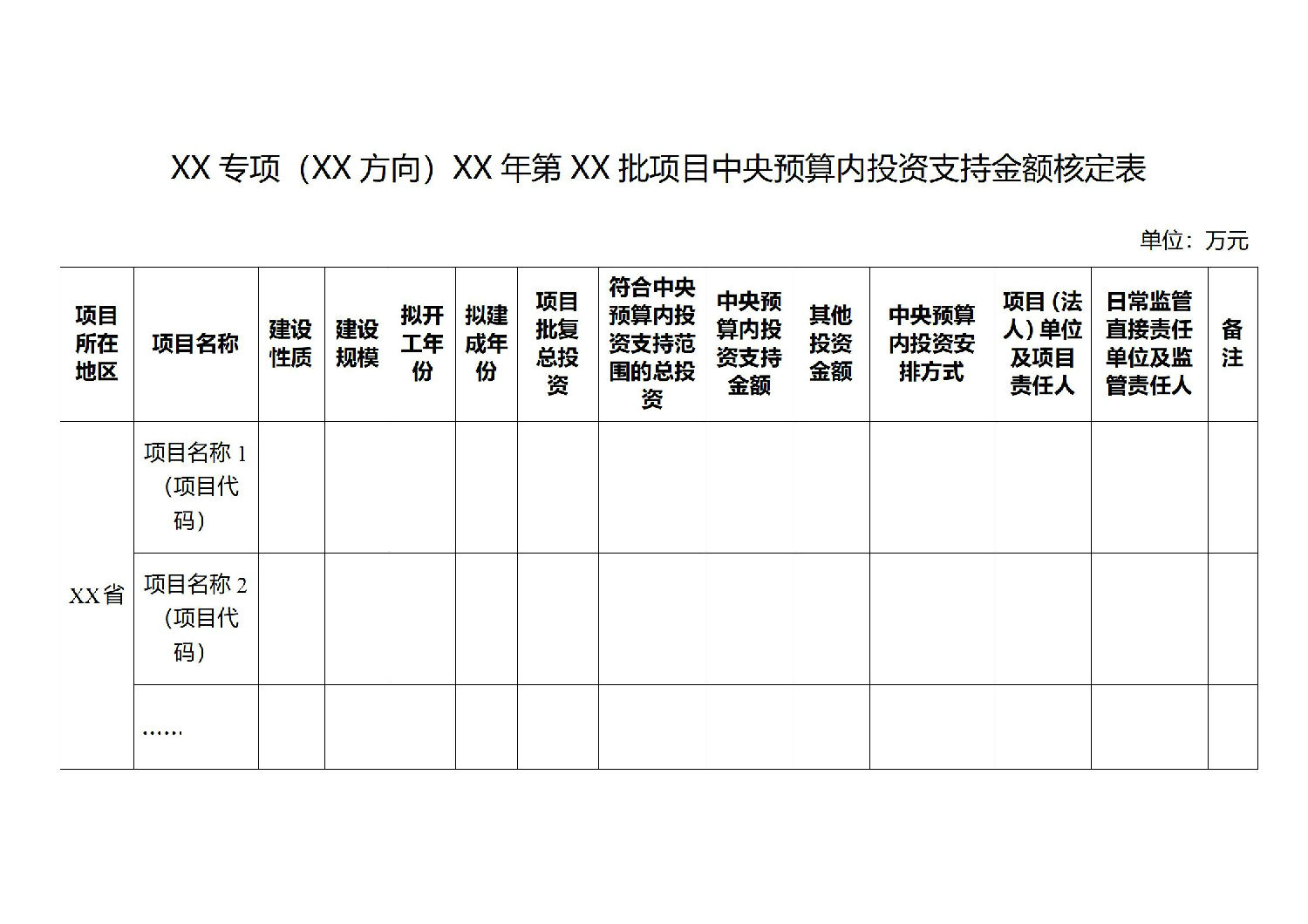 關(guān)于印發(fā)中央預(yù)算內(nèi)投資資金申請(qǐng)報(bào)告編寫和批復(fù)格式文本的通知_06.jpg